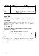 Preview for 8 page of National Instruments USB-6501 User Manual