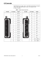 Preview for 5 page of National Instruments USB-6525 User Manual And Specifications