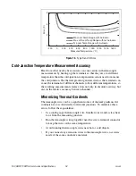 Предварительный просмотр 19 страницы National Instruments USB-9211 User Manual