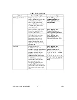 Preview for 4 page of National Instruments USB-9265 User Manual And Specifications