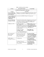 Preview for 5 page of National Instruments USB-9265 User Manual And Specifications