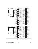 Preview for 10 page of National Instruments USB device 622x User Manual