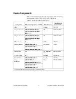 Preview for 17 page of National Instruments USB device 622x User Manual