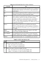 Preview for 24 page of National Instruments USRP-29 Series Getting Started Manual