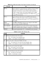 Preview for 26 page of National Instruments USRP-29 Series Getting Started Manual