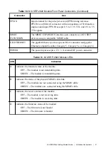 Preview for 28 page of National Instruments USRP-29 Series Getting Started Manual