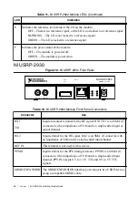 Preview for 29 page of National Instruments USRP-29 Series Getting Started Manual