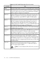 Preview for 39 page of National Instruments USRP-29 Series Getting Started Manual