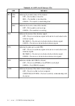 Preview for 41 page of National Instruments USRP-29 Series Getting Started Manual