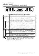 Preview for 50 page of National Instruments USRP-29 Series Getting Started Manual