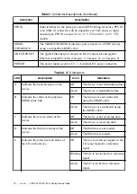 Предварительный просмотр 18 страницы National Instruments USRP-2920 Getting Started Manual