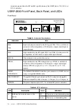 Preview for 16 page of National Instruments USRP-2930 Getting Started Manual