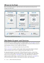 Предварительный просмотр 20 страницы National Instruments USRP-2930 Getting Started Manual