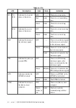 Preview for 24 page of National Instruments USRP-2950 Getting Started Manual