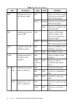 Preview for 28 page of National Instruments USRP-2950 Getting Started Manual