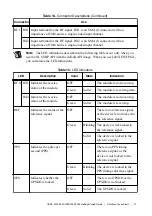 Preview for 31 page of National Instruments USRP-2950 Getting Started Manual