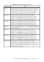 Preview for 33 page of National Instruments USRP-2950 Getting Started Manual