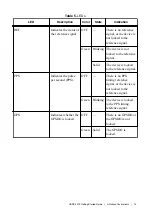 Preview for 13 page of National Instruments USRP-2974 Getting Started Manual