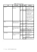 Preview for 14 page of National Instruments USRP-2974 Getting Started Manual