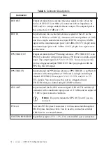 Preview for 16 page of National Instruments USRP-2974 Getting Started Manual