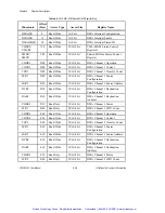 Preview for 86 page of National Instruments VME-MXI-2 User Manual