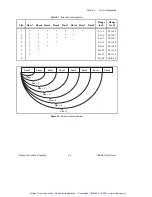 Preview for 125 page of National Instruments VME-MXI-2 User Manual