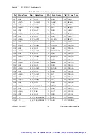 Preview for 194 page of National Instruments VME-MXI-2 User Manual