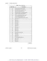 Preview for 216 page of National Instruments VME-MXI-2 User Manual