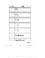 Preview for 217 page of National Instruments VME-MXI-2 User Manual