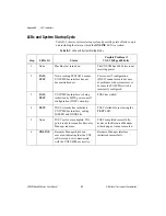 Preview for 41 page of National Instruments VMEpc 600 series User Manual