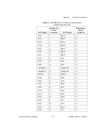 Preview for 56 page of National Instruments VMEpc 600 series User Manual