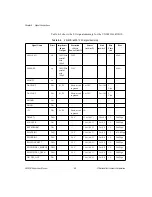 Preview for 54 page of National Instruments VXI-MIO Series User Manual