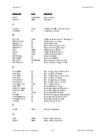 Preview for 167 page of National Instruments VXI-MXI User Manual