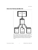 Preview for 9 page of National Instruments VXI/VMEpc 600 series Getting Started Manual