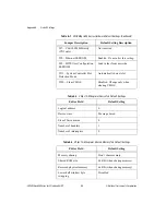 Preview for 29 page of National Instruments VXI/VMEpc 600 series Getting Started Manual