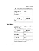 Preview for 30 page of National Instruments VXI/VMEpc 600 series Getting Started Manual