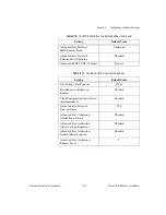 Preview for 40 page of National Instruments VXIpc 770 Series User Manual