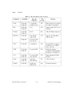 Предварительный просмотр 24 страницы National Instruments VXIpc 800 Series User Manual