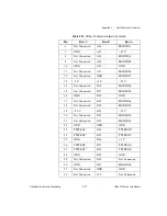 Preview for 79 page of National Instruments VXIpc-870 User Manual