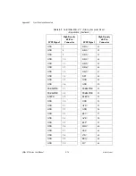 Preview for 72 page of National Instruments VXIpc-871-700 User Manual