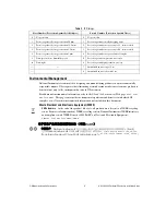 Preview for 9 page of National Instruments WSN-3294 Installation Manual