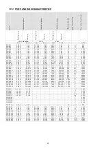 Предварительный просмотр 162 страницы National Lab PCGE Series Operating And Maintenance Manual