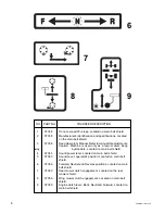 Предварительный просмотр 8 страницы National Mower Triplex-CE DL Owner'S Manual