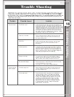 Preview for 18 page of National Products 0596
0597 Owner'S Manual