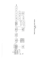 Предварительный просмотр 22 страницы National Radio HRO-500 Manual