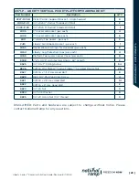 Preview for 23 page of National ramp ALUMINUM SOLID Installation Manual