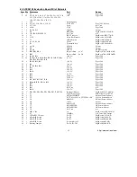 Preview for 12 page of National Semiconductor ADC08100 Instruction Manual