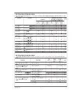 Preview for 4 page of National Semiconductor ADC0820 Manual