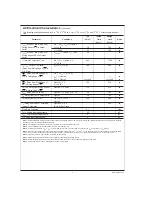 Preview for 5 page of National Semiconductor ADC0820 Manual