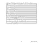 Предварительный просмотр 14 страницы National Semiconductor ADC08200 Instruction Manual